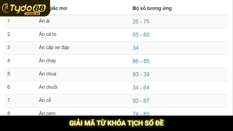 Giải mã từ khóa tịch số đề