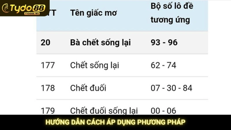 Hướng dẫn cách áp dụng phương pháp